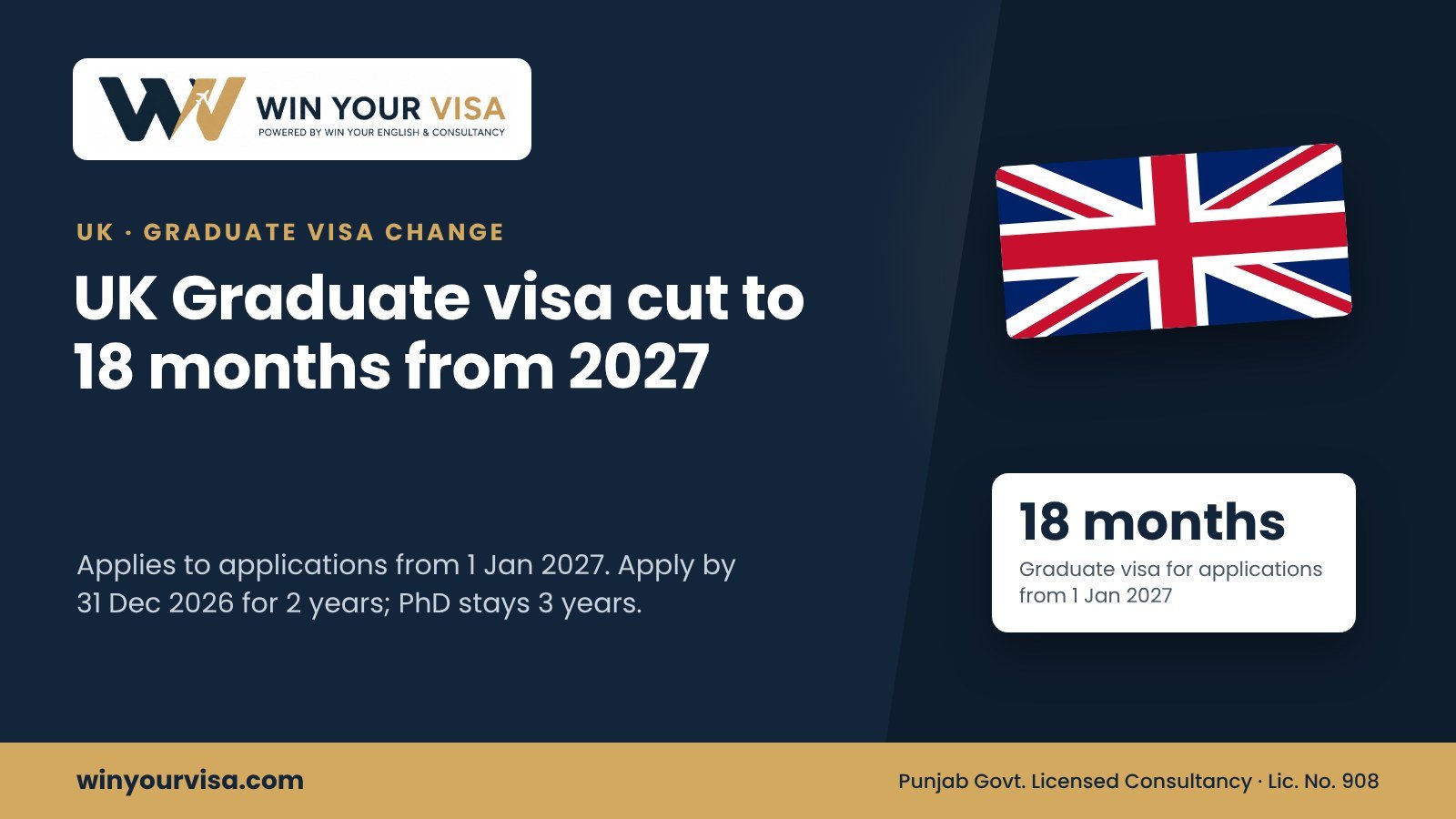 UK Graduate Visa Cut to 18 Months from January 2027