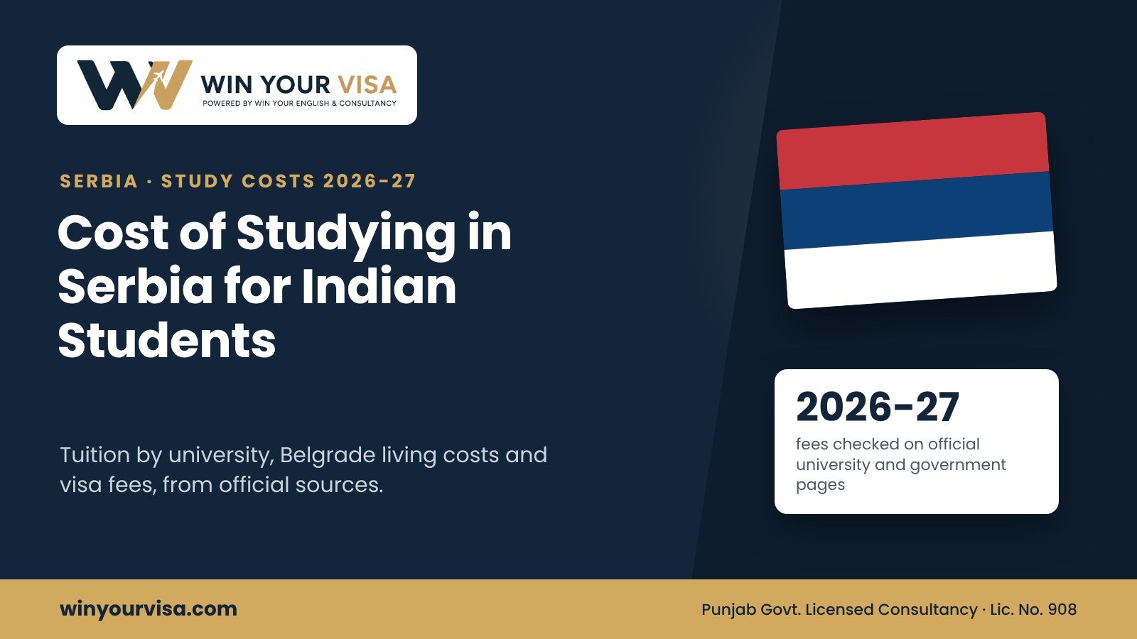 Cost of Studying in Serbia for Indian Students (2026-27)