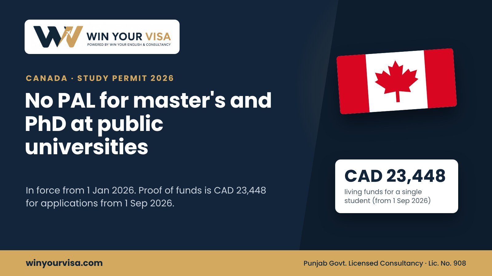 Canada 2026: No PAL for Master's and PhD at Public Universities